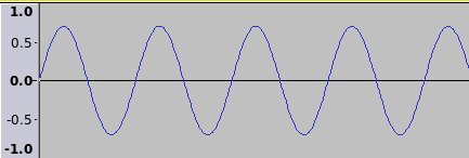 sine wave with different phase and amplitude from original